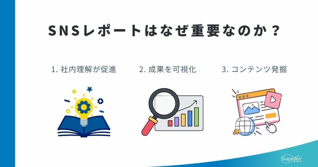 SNSレポートはなぜ重要なのか？＿インフォグラフィック